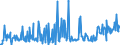 CN 20039090 /Exports /Unit = Prices (Euro/ton) /Partner: Slovakia /Reporter: Eur27_2020 /20039090:Mushrooms, Prepared or Preserved Otherwise Than by Vinegar or Acetic Acid (Excl. Mushrooms of the Genus `agaricus`)