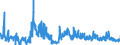 CN 2003 /Exports /Unit = Prices (Euro/ton) /Partner: Ireland /Reporter: Eur27_2020 /2003:Mushrooms and Truffles, Prepared or Preserved Otherwise Than by Vinegar or Acetic Acid
