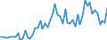 CN 2003 /Exports /Unit = Prices (Euro/ton) /Partner: United Kingdom(Excluding Northern Ireland) /Reporter: Eur27_2020 /2003:Mushrooms and Truffles, Prepared or Preserved Otherwise Than by Vinegar or Acetic Acid