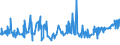 CN 2003 /Exports /Unit = Prices (Euro/ton) /Partner: Melilla /Reporter: Eur27_2020 /2003:Mushrooms and Truffles, Prepared or Preserved Otherwise Than by Vinegar or Acetic Acid