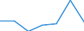 KN 2003 /Exporte /Einheit = Preise (Euro/Tonne) /Partnerland: Schweiz /Meldeland: Eur27 /2003:Pilze und Trüffeln, Zubereitet Oder Haltbar Gemacht (Anders als mit Essig Oder Essigsäure)