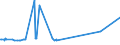 KN 2003 /Exporte /Einheit = Preise (Euro/Tonne) /Partnerland: Tadschikistan /Meldeland: Eur27_2020 /2003:Pilze und Trüffeln, Zubereitet Oder Haltbar Gemacht (Anders als mit Essig Oder Essigsäure)