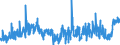 KN 20041010 /Exporte /Einheit = Preise (Euro/Tonne) /Partnerland: Schweiz /Meldeland: Eur27_2020 /20041010:Kartoffeln, Gegart, Jedoch Nicht Weiter Zubereitet, Gefroren