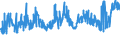 KN 20041010 /Exporte /Einheit = Preise (Euro/Tonne) /Partnerland: Tuerkei /Meldeland: Eur27_2020 /20041010:Kartoffeln, Gegart, Jedoch Nicht Weiter Zubereitet, Gefroren