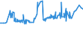 KN 20041010 /Exporte /Einheit = Preise (Euro/Tonne) /Partnerland: Sudan /Meldeland: Eur27_2020 /20041010:Kartoffeln, Gegart, Jedoch Nicht Weiter Zubereitet, Gefroren