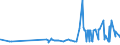 KN 20041010 /Exporte /Einheit = Preise (Euro/Tonne) /Partnerland: Guinea-biss. /Meldeland: Eur27_2020 /20041010:Kartoffeln, Gegart, Jedoch Nicht Weiter Zubereitet, Gefroren