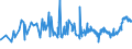 KN 20041010 /Exporte /Einheit = Preise (Euro/Tonne) /Partnerland: Guinea /Meldeland: Eur27_2020 /20041010:Kartoffeln, Gegart, Jedoch Nicht Weiter Zubereitet, Gefroren