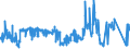 KN 20041091 /Exporte /Einheit = Preise (Euro/Tonne) /Partnerland: Irland /Meldeland: Eur27_2020 /20041091:Kartoffeln, Zubereitet Oder Haltbar Gemacht, in Form von Mehl, Grieß Oder Flocken, Gefroren