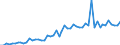 KN 20041091 /Exporte /Einheit = Preise (Euro/Tonne) /Partnerland: Ver.koenigreich(Ohne Nordirland) /Meldeland: Eur27_2020 /20041091:Kartoffeln, Zubereitet Oder Haltbar Gemacht, in Form von Mehl, Grieß Oder Flocken, Gefroren