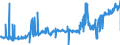 KN 20041091 /Exporte /Einheit = Preise (Euro/Tonne) /Partnerland: Belgien /Meldeland: Eur27_2020 /20041091:Kartoffeln, Zubereitet Oder Haltbar Gemacht, in Form von Mehl, Grieß Oder Flocken, Gefroren