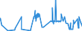 KN 20041091 /Exporte /Einheit = Preise (Euro/Tonne) /Partnerland: Norwegen /Meldeland: Eur27_2020 /20041091:Kartoffeln, Zubereitet Oder Haltbar Gemacht, in Form von Mehl, Grieß Oder Flocken, Gefroren