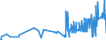 KN 20041091 /Exporte /Einheit = Preise (Euro/Tonne) /Partnerland: Malta /Meldeland: Eur27_2020 /20041091:Kartoffeln, Zubereitet Oder Haltbar Gemacht, in Form von Mehl, Grieß Oder Flocken, Gefroren