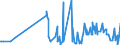 KN 20041091 /Exporte /Einheit = Preise (Euro/Tonne) /Partnerland: Polen /Meldeland: Eur27_2020 /20041091:Kartoffeln, Zubereitet Oder Haltbar Gemacht, in Form von Mehl, Grieß Oder Flocken, Gefroren