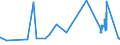 KN 20041091 /Exporte /Einheit = Preise (Euro/Tonne) /Partnerland: Russland /Meldeland: Eur27_2020 /20041091:Kartoffeln, Zubereitet Oder Haltbar Gemacht, in Form von Mehl, Grieß Oder Flocken, Gefroren