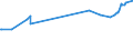 KN 20041091 /Exporte /Einheit = Preise (Euro/Tonne) /Partnerland: Montenegro /Meldeland: Eur27_2020 /20041091:Kartoffeln, Zubereitet Oder Haltbar Gemacht, in Form von Mehl, Grieß Oder Flocken, Gefroren