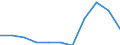 KN 20041099 /Exporte /Einheit = Preise (Euro/Tonne) /Partnerland: Belgien/Luxemburg /Meldeland: Eur27 /20041099:Kartoffeln, Zubereitet Oder Haltbar Gemacht (Anders als mit Essig Oder Essigsäure), Gefroren (Ausg. nur Gegart Oder in Form von Mehl, Grieß Oder Flocken)