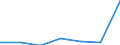 KN 20049095 /Exporte /Einheit = Preise (Euro/Tonne) /Partnerland: Niederlande /Meldeland: Eur27 /20049095:Artischocken, Ohne Essig Zubereitet Oder Haltbar Gemacht, Gefroren