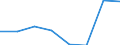 KN 20049095 /Exporte /Einheit = Preise (Euro/Tonne) /Partnerland: Deutschland /Meldeland: Eur27 /20049095:Artischocken, Ohne Essig Zubereitet Oder Haltbar Gemacht, Gefroren