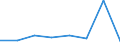 KN 20049095 /Exporte /Einheit = Preise (Euro/Tonne) /Partnerland: Ver.koenigreich /Meldeland: Eur27 /20049095:Artischocken, Ohne Essig Zubereitet Oder Haltbar Gemacht, Gefroren