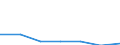 KN 20049095 /Exporte /Einheit = Preise (Euro/Tonne) /Partnerland: Griechenland /Meldeland: Eur27 /20049095:Artischocken, Ohne Essig Zubereitet Oder Haltbar Gemacht, Gefroren