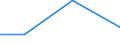 KN 20049095 /Exporte /Einheit = Preise (Euro/Tonne) /Partnerland: Norwegen /Meldeland: Eur27 /20049095:Artischocken, Ohne Essig Zubereitet Oder Haltbar Gemacht, Gefroren