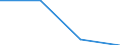 KN 20049095 /Exporte /Einheit = Preise (Euro/Tonne) /Partnerland: Russland /Meldeland: Eur27 /20049095:Artischocken, Ohne Essig Zubereitet Oder Haltbar Gemacht, Gefroren