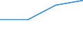 KN 20049095 /Exporte /Einheit = Preise (Euro/Tonne) /Partnerland: Slowenien /Meldeland: Eur27 /20049095:Artischocken, Ohne Essig Zubereitet Oder Haltbar Gemacht, Gefroren