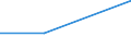 KN 20049095 /Exporte /Einheit = Preise (Euro/Tonne) /Partnerland: Elfenbeink. /Meldeland: Eur27 /20049095:Artischocken, Ohne Essig Zubereitet Oder Haltbar Gemacht, Gefroren