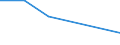 KN 20049095 /Exporte /Einheit = Preise (Euro/Tonne) /Partnerland: Gabun /Meldeland: Eur27 /20049095:Artischocken, Ohne Essig Zubereitet Oder Haltbar Gemacht, Gefroren