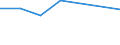 KN 20049095 /Exporte /Einheit = Preise (Euro/Tonne) /Partnerland: Brasilien /Meldeland: Eur27 /20049095:Artischocken, Ohne Essig Zubereitet Oder Haltbar Gemacht, Gefroren