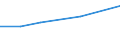 KN 20049095 /Exporte /Einheit = Preise (Euro/Tonne) /Partnerland: Libanon /Meldeland: Eur27 /20049095:Artischocken, Ohne Essig Zubereitet Oder Haltbar Gemacht, Gefroren