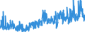 CN 20049098 /Exports /Unit = Prices (Euro/ton) /Partner: Norway /Reporter: Eur27_2020 /20049098:Vegetables and Mixtures of Vegetables, Prepared or Preserved Otherwise Than by Vinegar or Acetic Acid, Frozen (Excl. Preserved by Sugar, and Tomatoes, Mushrooms, Truffles, Potatoes, Sweetcorn `zea Mays Var. Saccharata`, Sauerkraut, Capers, Olives, Peas `pisum Sativum`, Beans `phaseolus Spp.` and Cooked Onions, Unmixed)