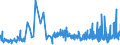 CN 20049098 /Exports /Unit = Prices (Euro/ton) /Partner: Andorra /Reporter: Eur27_2020 /20049098:Vegetables and Mixtures of Vegetables, Prepared or Preserved Otherwise Than by Vinegar or Acetic Acid, Frozen (Excl. Preserved by Sugar, and Tomatoes, Mushrooms, Truffles, Potatoes, Sweetcorn `zea Mays Var. Saccharata`, Sauerkraut, Capers, Olives, Peas `pisum Sativum`, Beans `phaseolus Spp.` and Cooked Onions, Unmixed)