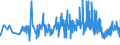 KN 20049098 /Exporte /Einheit = Preise (Euro/Tonne) /Partnerland: Georgien /Meldeland: Eur27_2020 /20049098:Gemüse und Mischungen von Gemüsen, Zubereitet Oder Haltbar Gemacht (Anders als mit Essig Oder Essigsäure), Gefroren (Ausg. mit Zucker Haltbar Gemacht Sowie Tomaten, Pilze, Trüffeln, Kartoffeln, Zuckermais `zea Mays Var. Saccharata`, Sauerkraut, Kapern, Oliven, Erbsen `pisum Sativum`, Grüne Bohnen `phaseolus-arten` und nur Gegarte Zwiebeln, je für Sich)