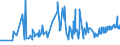 KN 20049098 /Exporte /Einheit = Preise (Euro/Tonne) /Partnerland: Aserbaidschan /Meldeland: Eur27_2020 /20049098:Gemüse und Mischungen von Gemüsen, Zubereitet Oder Haltbar Gemacht (Anders als mit Essig Oder Essigsäure), Gefroren (Ausg. mit Zucker Haltbar Gemacht Sowie Tomaten, Pilze, Trüffeln, Kartoffeln, Zuckermais `zea Mays Var. Saccharata`, Sauerkraut, Kapern, Oliven, Erbsen `pisum Sativum`, Grüne Bohnen `phaseolus-arten` und nur Gegarte Zwiebeln, je für Sich)