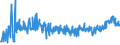 KN 20049098 /Exporte /Einheit = Preise (Euro/Tonne) /Partnerland: Serbien /Meldeland: Eur27_2020 /20049098:Gemüse und Mischungen von Gemüsen, Zubereitet Oder Haltbar Gemacht (Anders als mit Essig Oder Essigsäure), Gefroren (Ausg. mit Zucker Haltbar Gemacht Sowie Tomaten, Pilze, Trüffeln, Kartoffeln, Zuckermais `zea Mays Var. Saccharata`, Sauerkraut, Kapern, Oliven, Erbsen `pisum Sativum`, Grüne Bohnen `phaseolus-arten` und nur Gegarte Zwiebeln, je für Sich)