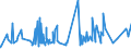 KN 20049098 /Exporte /Einheit = Preise (Euro/Tonne) /Partnerland: Tunesien /Meldeland: Eur27_2020 /20049098:Gemüse und Mischungen von Gemüsen, Zubereitet Oder Haltbar Gemacht (Anders als mit Essig Oder Essigsäure), Gefroren (Ausg. mit Zucker Haltbar Gemacht Sowie Tomaten, Pilze, Trüffeln, Kartoffeln, Zuckermais `zea Mays Var. Saccharata`, Sauerkraut, Kapern, Oliven, Erbsen `pisum Sativum`, Grüne Bohnen `phaseolus-arten` und nur Gegarte Zwiebeln, je für Sich)