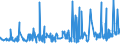 CN 20049098 /Exports /Unit = Prices (Euro/ton) /Partner: Gabon /Reporter: Eur27_2020 /20049098:Vegetables and Mixtures of Vegetables, Prepared or Preserved Otherwise Than by Vinegar or Acetic Acid, Frozen (Excl. Preserved by Sugar, and Tomatoes, Mushrooms, Truffles, Potatoes, Sweetcorn `zea Mays Var. Saccharata`, Sauerkraut, Capers, Olives, Peas `pisum Sativum`, Beans `phaseolus Spp.` and Cooked Onions, Unmixed)