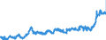 KN 2004 /Exporte /Einheit = Preise (Euro/Tonne) /Partnerland: Italien /Meldeland: Eur27_2020 /2004:Gemüse, Zubereitet Oder Haltbar Gemacht (Anders als mit Zucker, Essig Oder Essigsäure), Gefroren (Ausg. Tomaten, Pilze und Trüffeln)