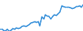 KN 2004 /Exporte /Einheit = Preise (Euro/Tonne) /Partnerland: Ver.koenigreich(Nordirland) /Meldeland: Eur27_2020 /2004:Gemüse, Zubereitet Oder Haltbar Gemacht (Anders als mit Zucker, Essig Oder Essigsäure), Gefroren (Ausg. Tomaten, Pilze und Trüffeln)