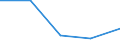 KN 2004 /Exporte /Einheit = Preise (Euro/Tonne) /Partnerland: Faeroer /Meldeland: Eur27 /2004:Gemüse, Zubereitet Oder Haltbar Gemacht (Anders als mit Zucker, Essig Oder Essigsäure), Gefroren (Ausg. Tomaten, Pilze und Trüffeln)