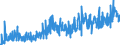 KN 2004 /Exporte /Einheit = Preise (Euro/Tonne) /Partnerland: Norwegen /Meldeland: Eur27_2020 /2004:Gemüse, Zubereitet Oder Haltbar Gemacht (Anders als mit Zucker, Essig Oder Essigsäure), Gefroren (Ausg. Tomaten, Pilze und Trüffeln)