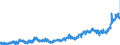 KN 2004 /Exporte /Einheit = Preise (Euro/Tonne) /Partnerland: Schweden /Meldeland: Eur27_2020 /2004:Gemüse, Zubereitet Oder Haltbar Gemacht (Anders als mit Zucker, Essig Oder Essigsäure), Gefroren (Ausg. Tomaten, Pilze und Trüffeln)