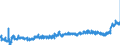 KN 2004 /Exporte /Einheit = Preise (Euro/Tonne) /Partnerland: Finnland /Meldeland: Eur27_2020 /2004:Gemüse, Zubereitet Oder Haltbar Gemacht (Anders als mit Zucker, Essig Oder Essigsäure), Gefroren (Ausg. Tomaten, Pilze und Trüffeln)