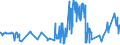 KN 2004 /Exporte /Einheit = Preise (Euro/Tonne) /Partnerland: Liechtenstein /Meldeland: Eur27_2020 /2004:Gemüse, Zubereitet Oder Haltbar Gemacht (Anders als mit Zucker, Essig Oder Essigsäure), Gefroren (Ausg. Tomaten, Pilze und Trüffeln)