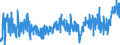 KN 2004 /Exporte /Einheit = Preise (Euro/Tonne) /Partnerland: Schweiz /Meldeland: Eur27_2020 /2004:Gemüse, Zubereitet Oder Haltbar Gemacht (Anders als mit Zucker, Essig Oder Essigsäure), Gefroren (Ausg. Tomaten, Pilze und Trüffeln)