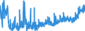 KN 2004 /Exporte /Einheit = Preise (Euro/Tonne) /Partnerland: Gibraltar /Meldeland: Eur27_2020 /2004:Gemüse, Zubereitet Oder Haltbar Gemacht (Anders als mit Zucker, Essig Oder Essigsäure), Gefroren (Ausg. Tomaten, Pilze und Trüffeln)