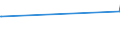 KN 2004 /Exporte /Einheit = Preise (Euro/Tonne) /Partnerland: Vatikanstadt /Meldeland: Europäische Union /2004:Gemüse, Zubereitet Oder Haltbar Gemacht (Anders als mit Zucker, Essig Oder Essigsäure), Gefroren (Ausg. Tomaten, Pilze und Trüffeln)