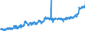 KN 2004 /Exporte /Einheit = Preise (Euro/Tonne) /Partnerland: Slowakei /Meldeland: Eur27_2020 /2004:Gemüse, Zubereitet Oder Haltbar Gemacht (Anders als mit Zucker, Essig Oder Essigsäure), Gefroren (Ausg. Tomaten, Pilze und Trüffeln)