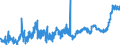 KN 2004 /Exporte /Einheit = Preise (Euro/Tonne) /Partnerland: Marokko /Meldeland: Eur27_2020 /2004:Gemüse, Zubereitet Oder Haltbar Gemacht (Anders als mit Zucker, Essig Oder Essigsäure), Gefroren (Ausg. Tomaten, Pilze und Trüffeln)